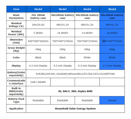 Kit fai da te per pacco batteria LiFePO4 da 48 V, modello impilato disponibile in magazzino UE, BMS integrato, nessun bilanciatore attivo