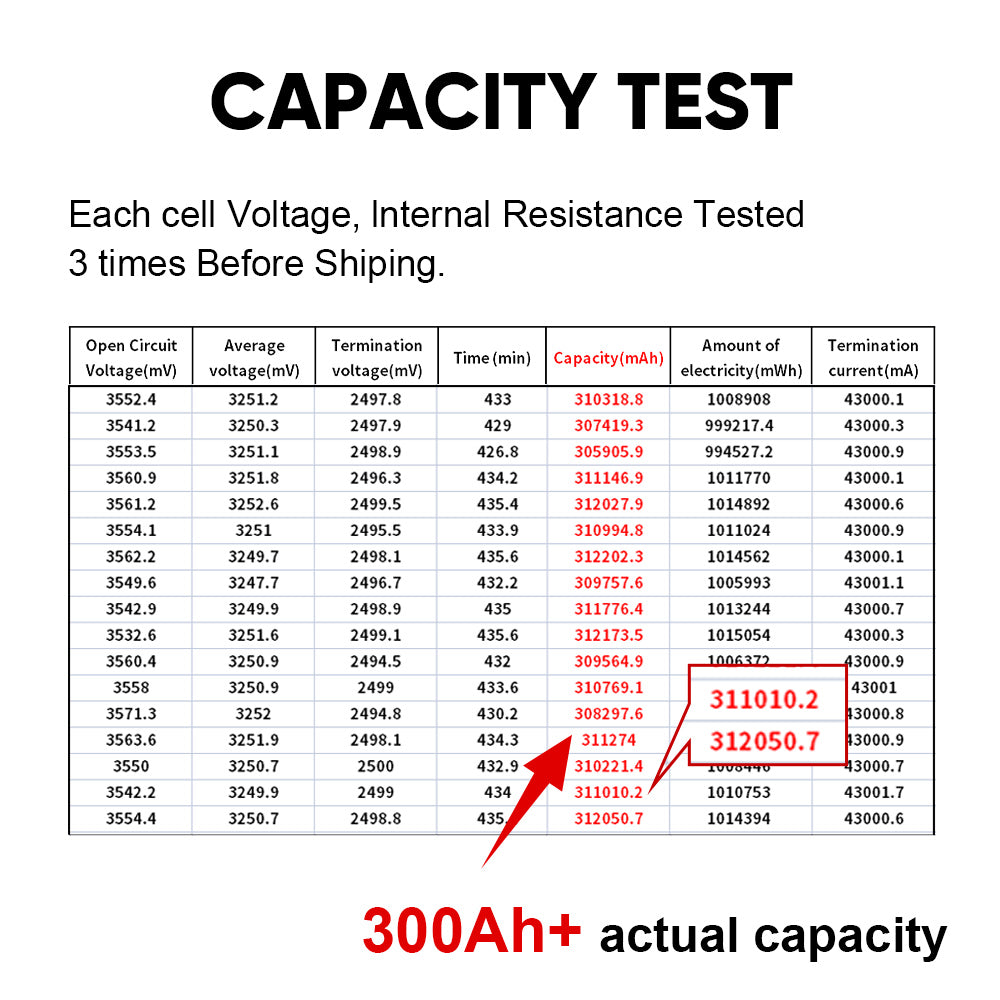 CALB 280AH LiFePO4 Battery In EU Stock Grade A Real MAX 300AH Capacity Brand New