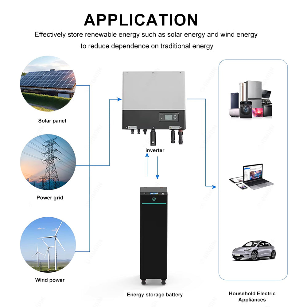 EU Stock-Seplos V4 Assembled Battery Pack 48V 51.2V 314Ah LiFePO4 Built-in BMS with Active Balancer