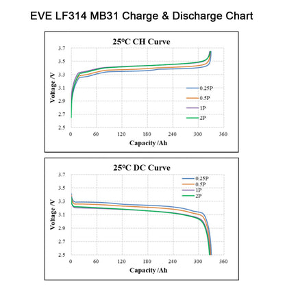 EVE 314AH LiFePO4 Battery Grade A EU Stock For Solar Energy Storage System