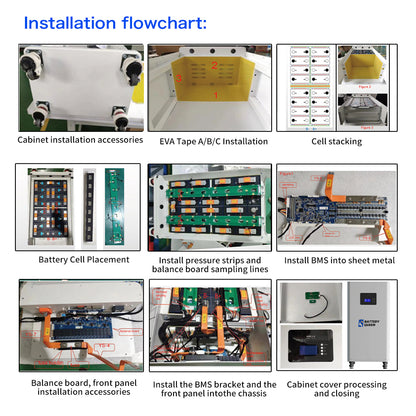 EU Stock & Free Shipping & Tax Free DIY 48V LiFePO4 Battery Pack Kit Vertical Model Built In BMS No Active Balancer