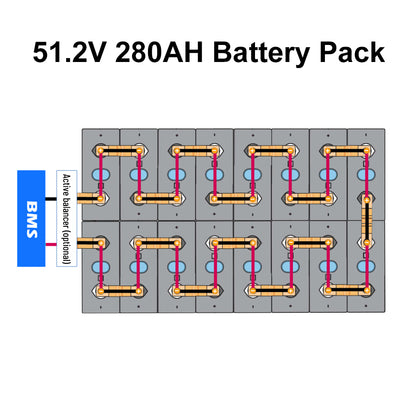 EU Stock & Free Shipping & Tax Free Seplos 3.0 DIY 48V LiFePO4 Battery Pack Kit Stack Model with Built-in BMS with Active Balancer
