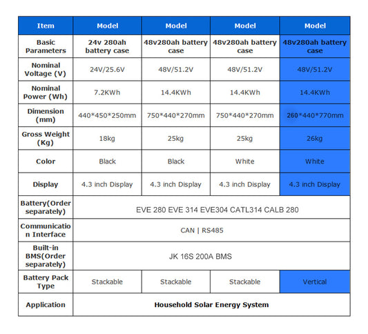Kit de baterii LiFePO4 DIY 48V Model stivuit în stoc UE ​​BMS încorporat fără echilibru activ