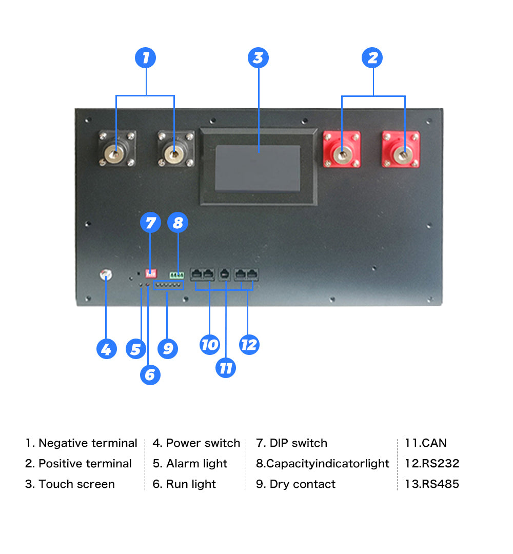 EU Stock & Free Shipping & Tax Free DlY 48V280ah LiFePO4 Battery Kit