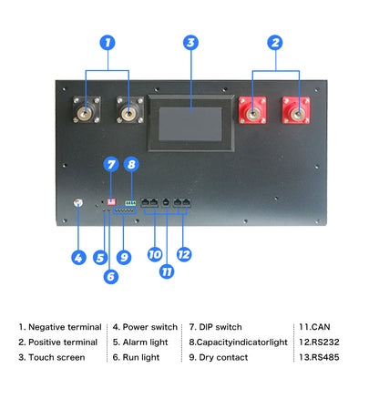 EU Stock & Free Shipping & Tax Free DlY 48V280ah LiFePO4 Battery Kit