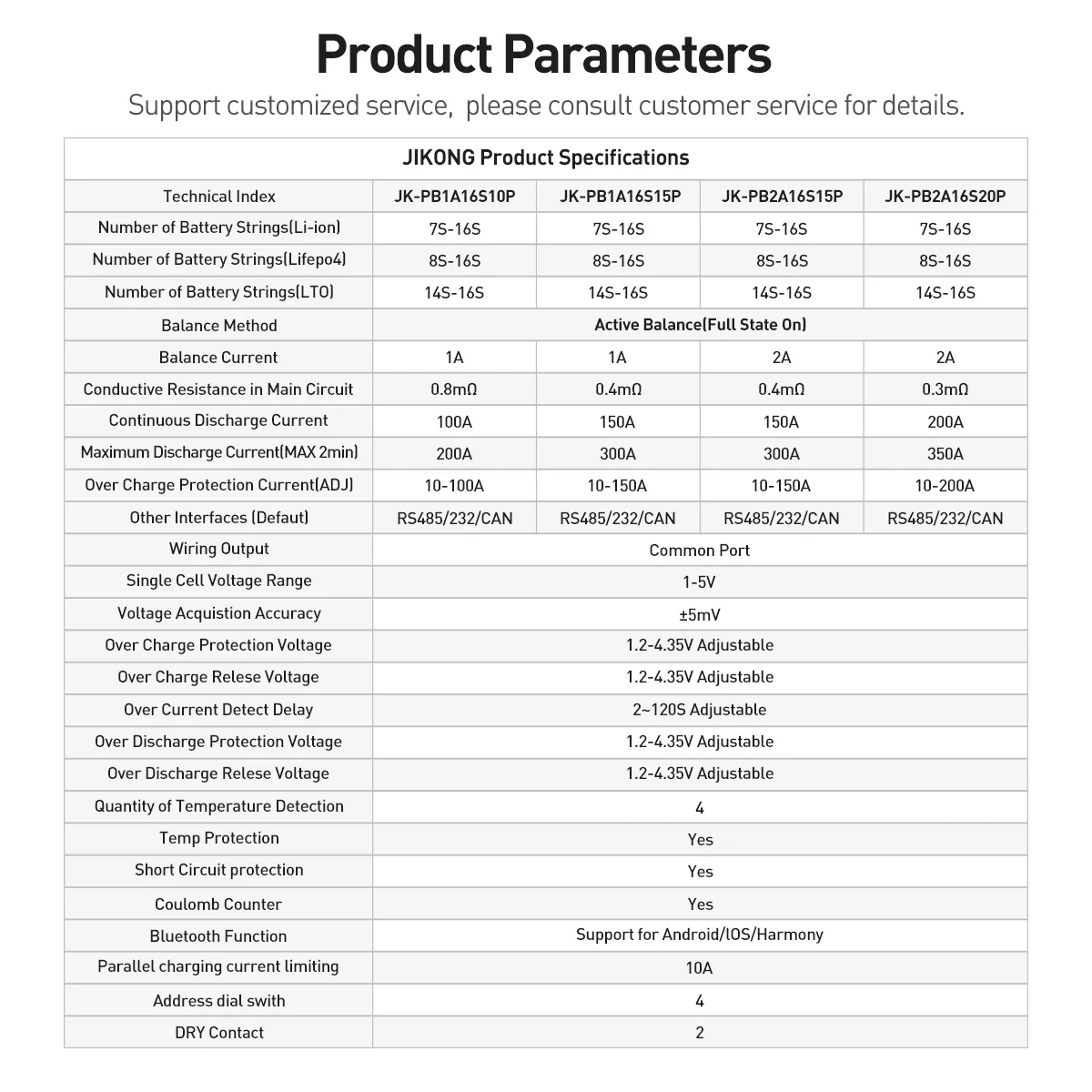 EU Stock & Free Shipping & Tax Free JK Bms PB2A16S20P 16S48V200A Lifepo4 Smart BMS for Growatt Deye Must Inverter