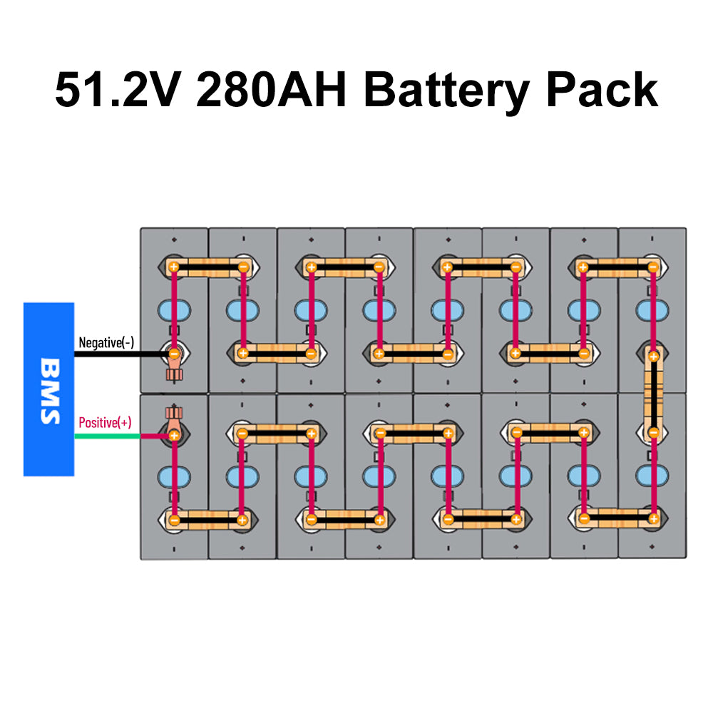 EU Stock & Free Shipping & Tax Free DIY 48V LiFePO4 Battery Pack Kit Stacked Model  Built In BMS No Active Balancer