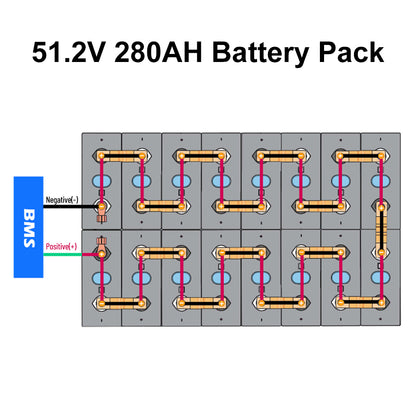 EU Stock & Free Shipping & Tax Free DIY 48V LiFePO4 Battery Pack Kit Stacked Model  Built In BMS No Active Balancer