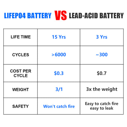 CALB 100AH LiFePO4 Battery Grade A Real 100AH Capacity Brand New