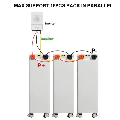 EU Stock-Seplos V4 Assembled Battery Pack 48V 51.2V 314Ah LiFePO4 Built-in BMS with Active Balancer